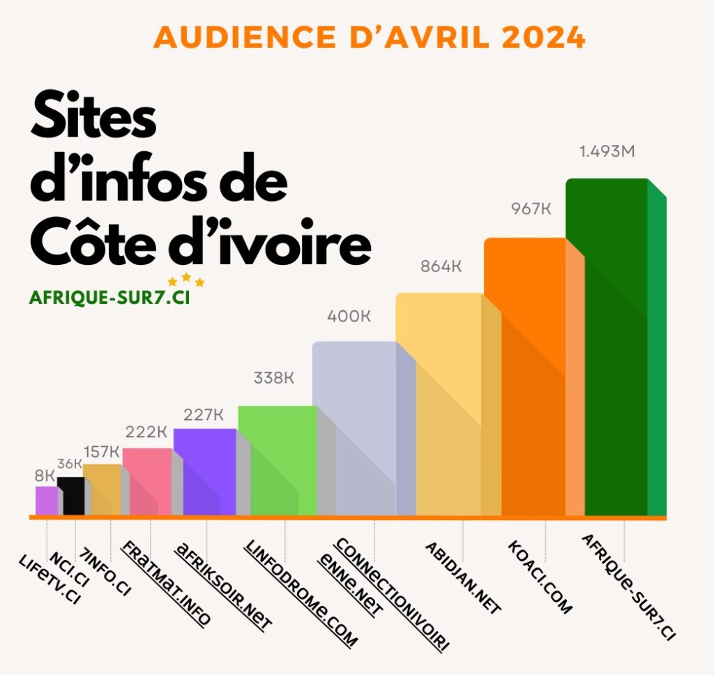 Audience du mois de mai 2024