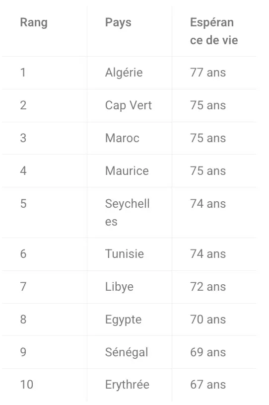 pays-avec-la-plus-grande-experence-de-vie