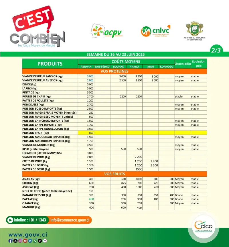 Côte d'Ivoire : prix des produits vivriers et manufacturés 3 prix produits2