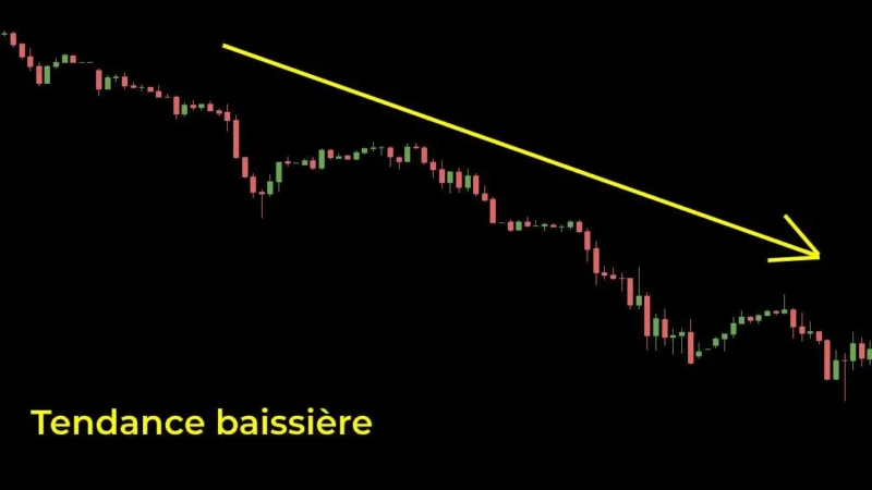tendance baissiere BRVM