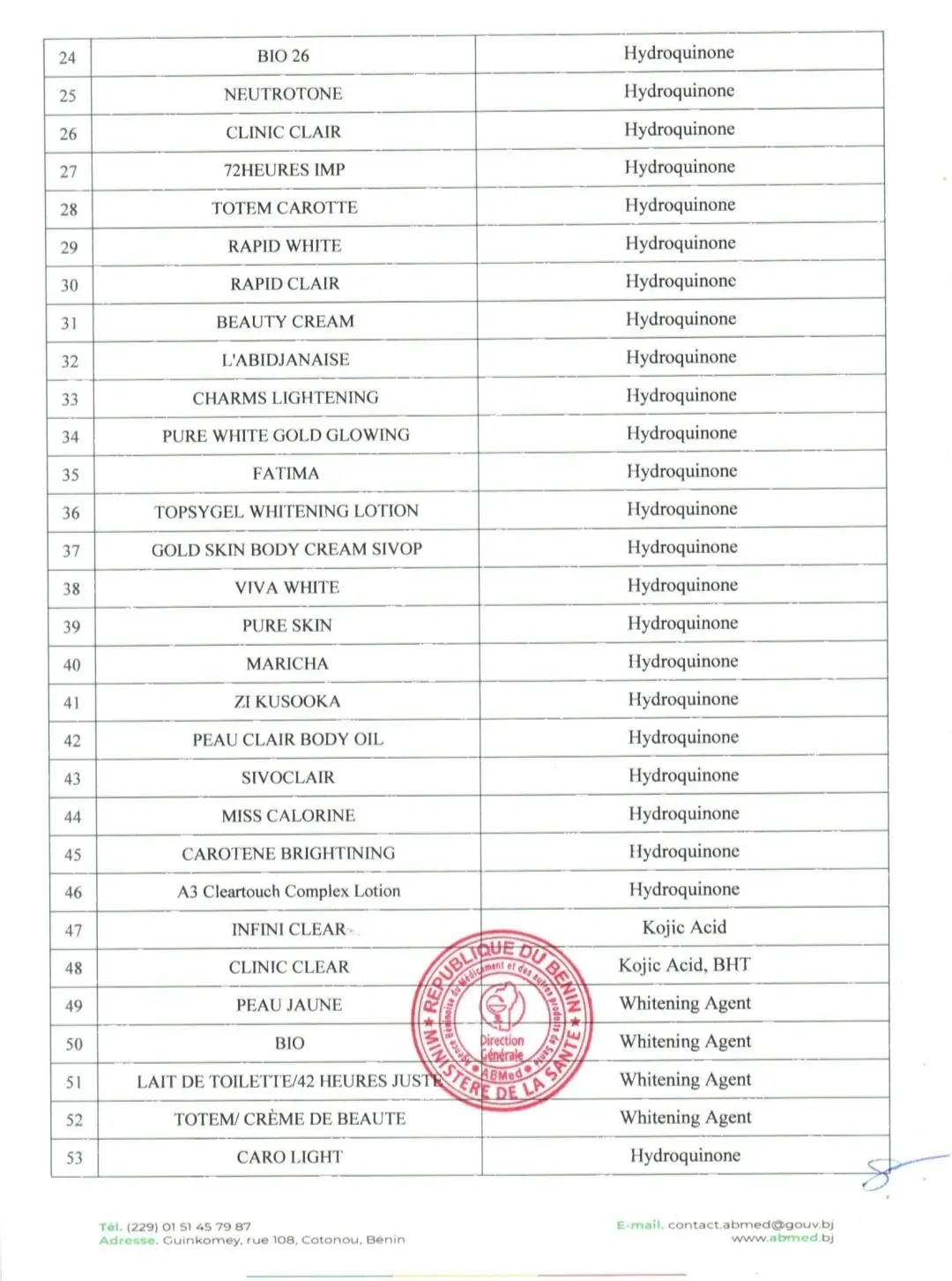 Bénin : liste de produits éclaircissants interdits Bénin : liste de produits éclaircissants interdits - Afrique sur 7