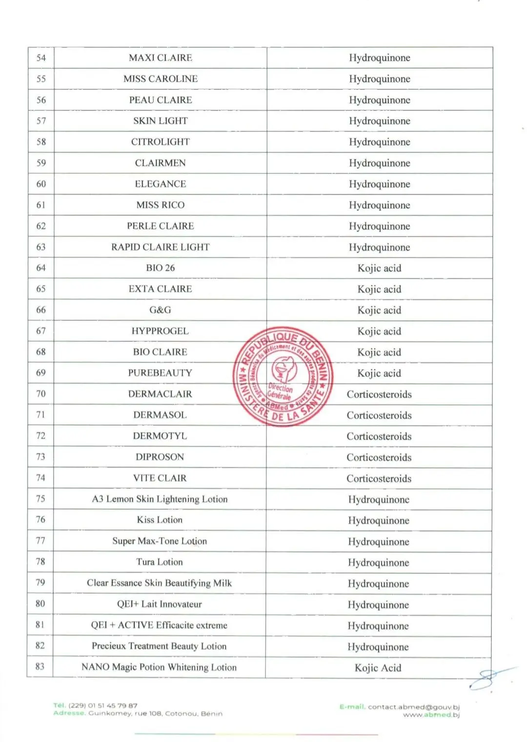 Bénin : liste de produits éclaircissants interdits Bénin : liste de produits éclaircissants interdits - Afrique sur 7