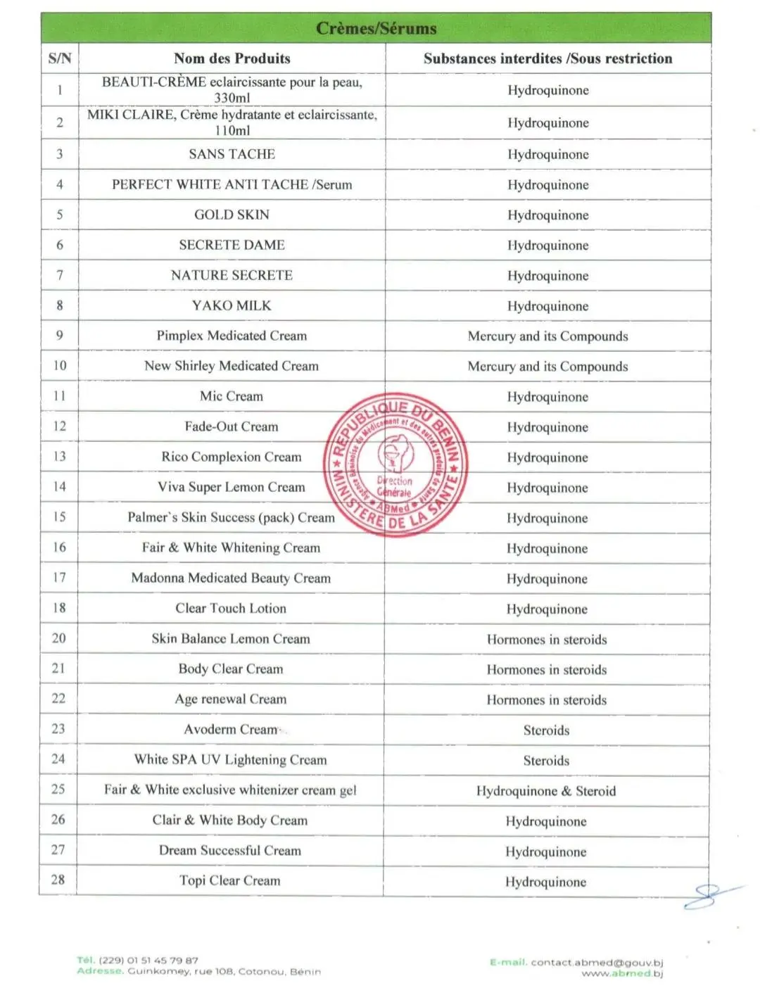 Bénin : liste de produits éclaircissants interdits Bénin : liste de produits éclaircissants interdits - Afrique sur 7