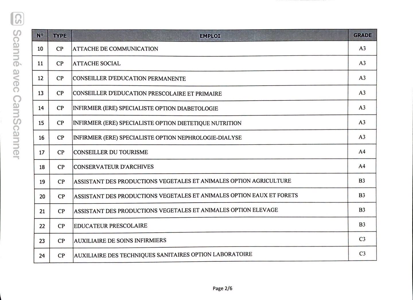 Côte d'Ivoire - Concours administratifs 2026 : consultez vos résultats en ligne - Afrique sur 7