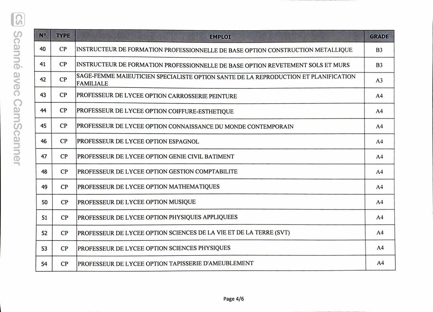 Côte d'Ivoire - Concours administratifs 2026 : consultez vos résultats en ligne - Afrique sur 7