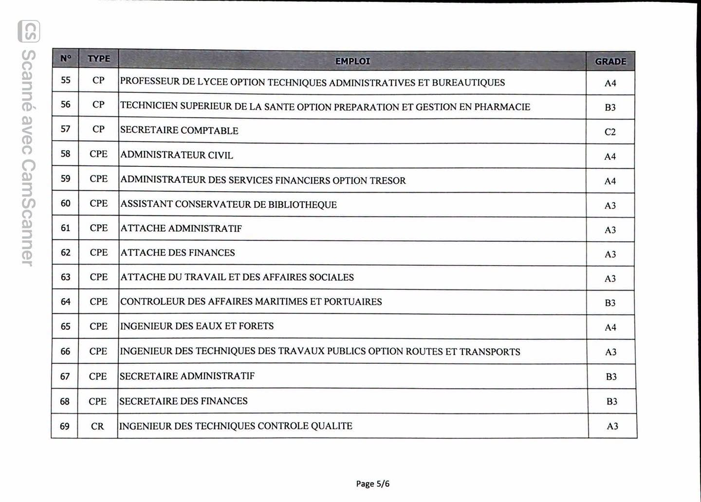 Côte d'Ivoire - Concours administratifs 2026 : consultez vos résultats en ligne - Afrique sur 7