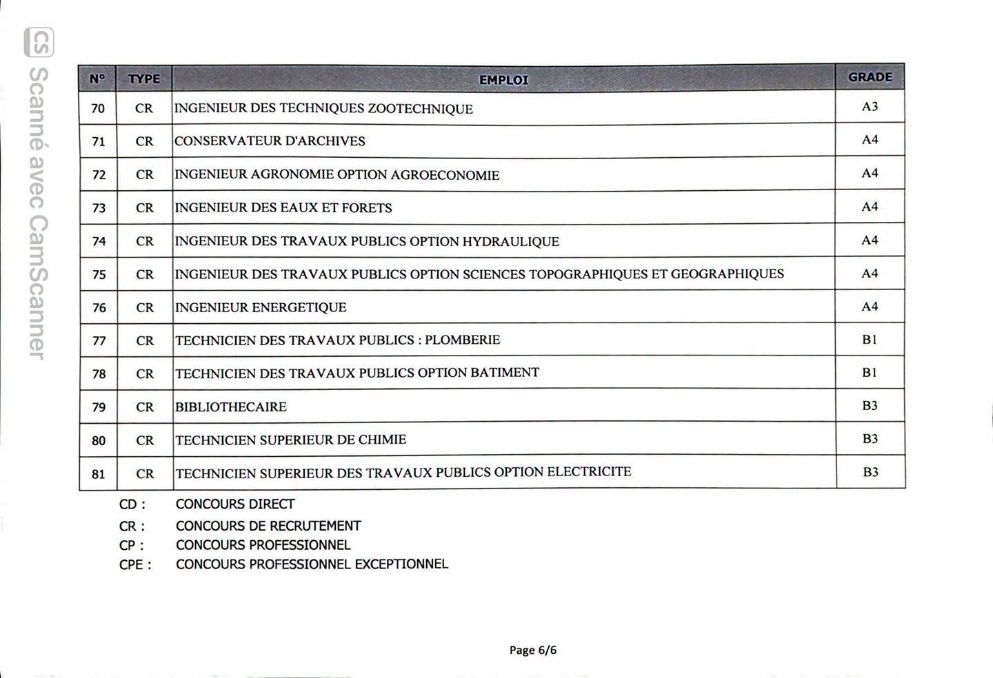 Côte d'Ivoire - Concours administratifs 2026 : consultez vos résultats en ligne - Afrique sur 7