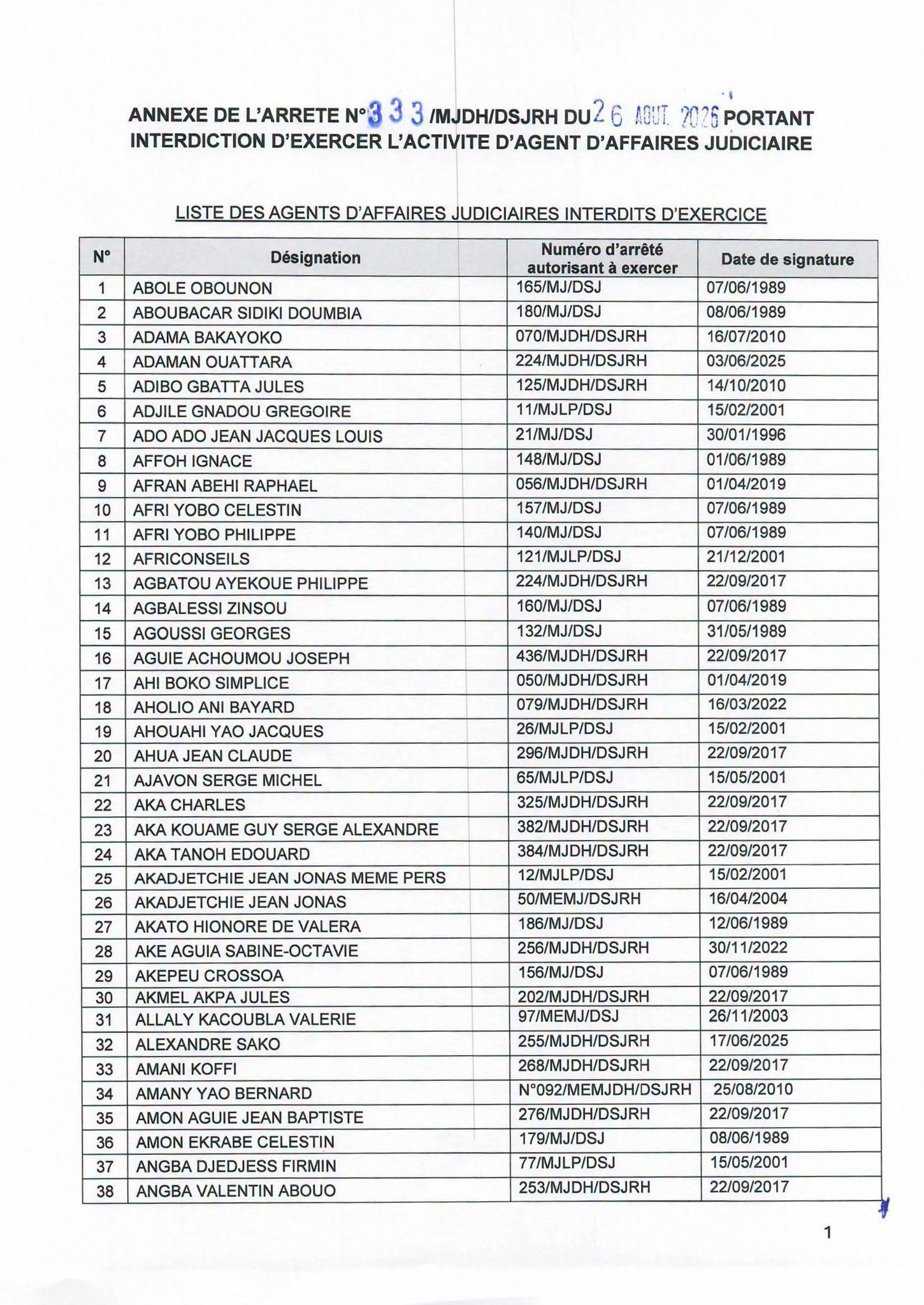 Côte d'Ivoire : 501 Agents d'Affaires judiciaire interdits d'activité - Afrique sur 7
