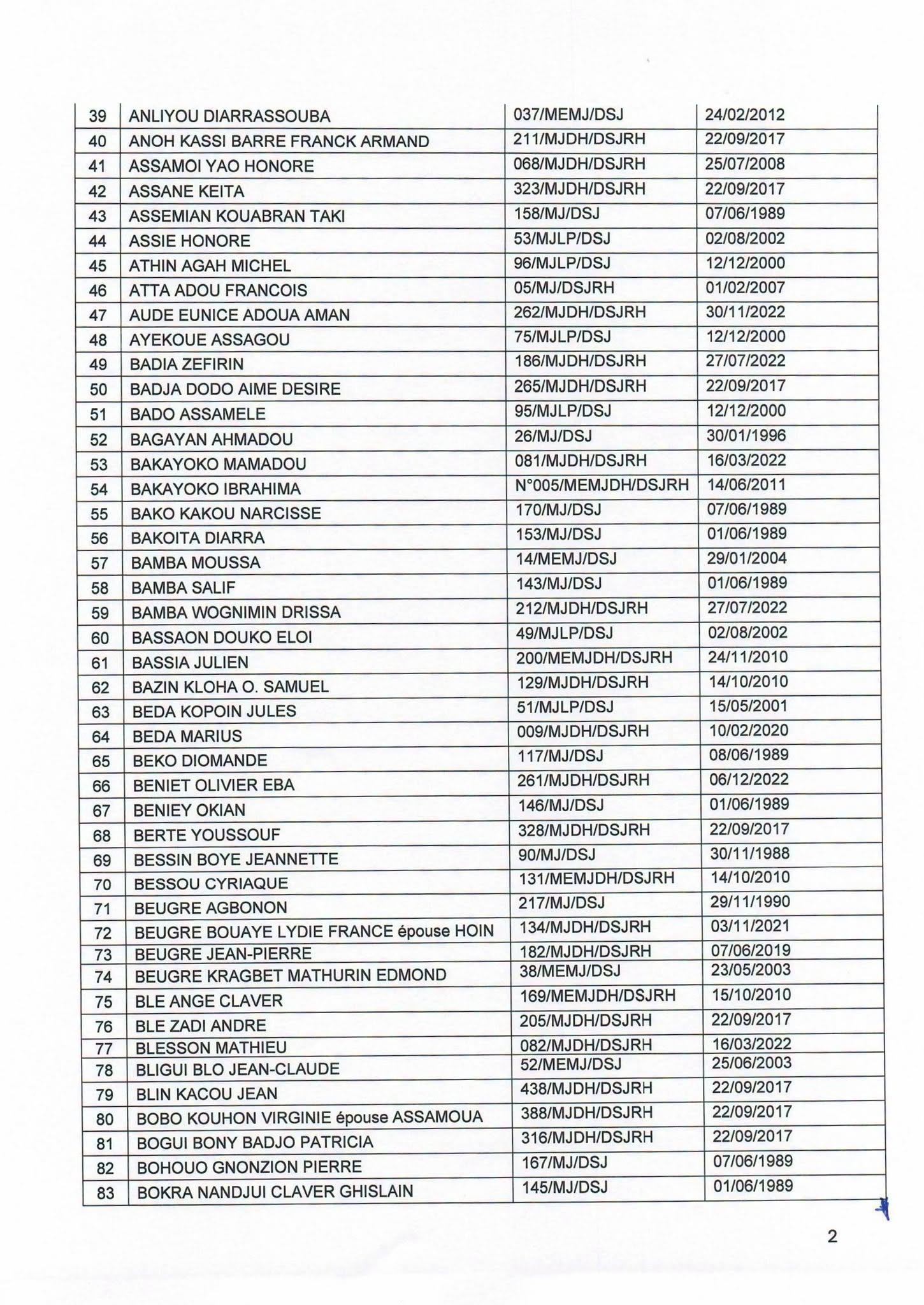 Côte d'Ivoire : 501 Agents d'Affaires judiciaire interdits d'activité - Afrique sur 7