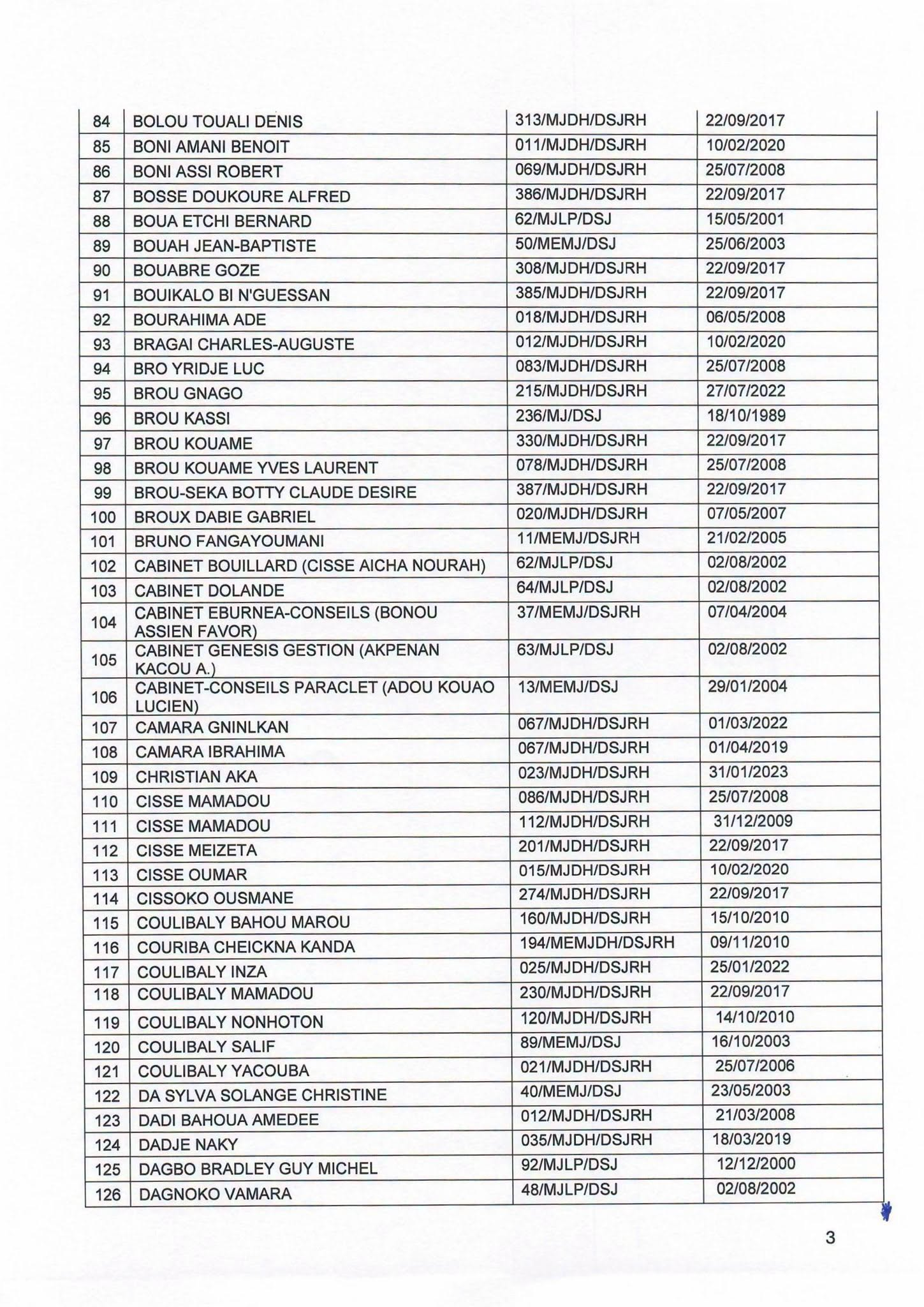 Côte d'Ivoire : 501 Agents d'Affaires judiciaire interdits d'activité - Afrique sur 7