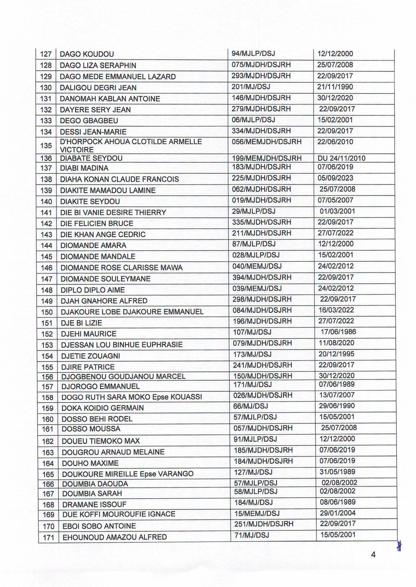 Côte d'Ivoire : 501 Agents d'Affaires judiciaire interdits d'activité - Afrique sur 7