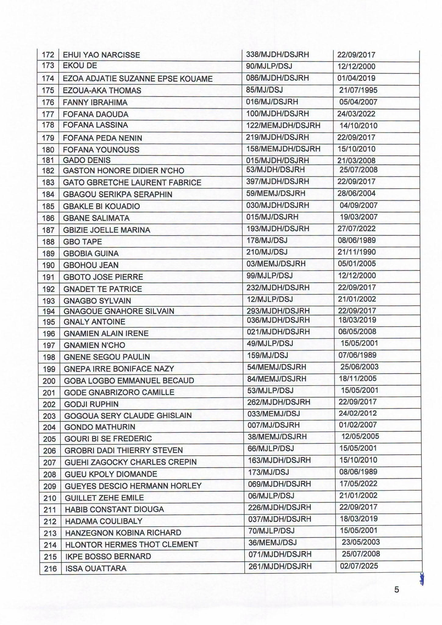 Côte d'Ivoire : 501 Agents d'Affaires judiciaire interdits d'activité - Afrique sur 7