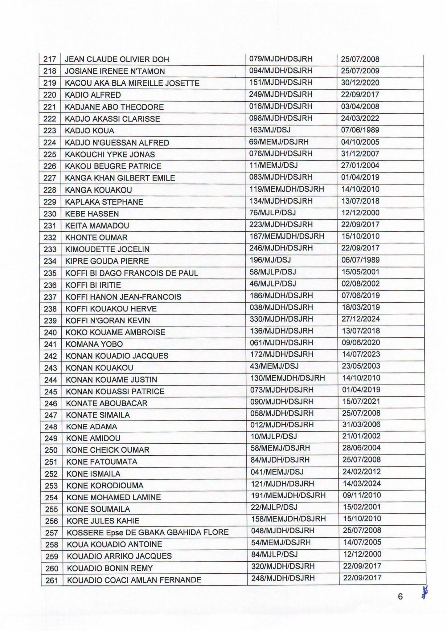 Côte d'Ivoire : 501 Agents d'Affaires judiciaire interdits d'activité - Afrique sur 7