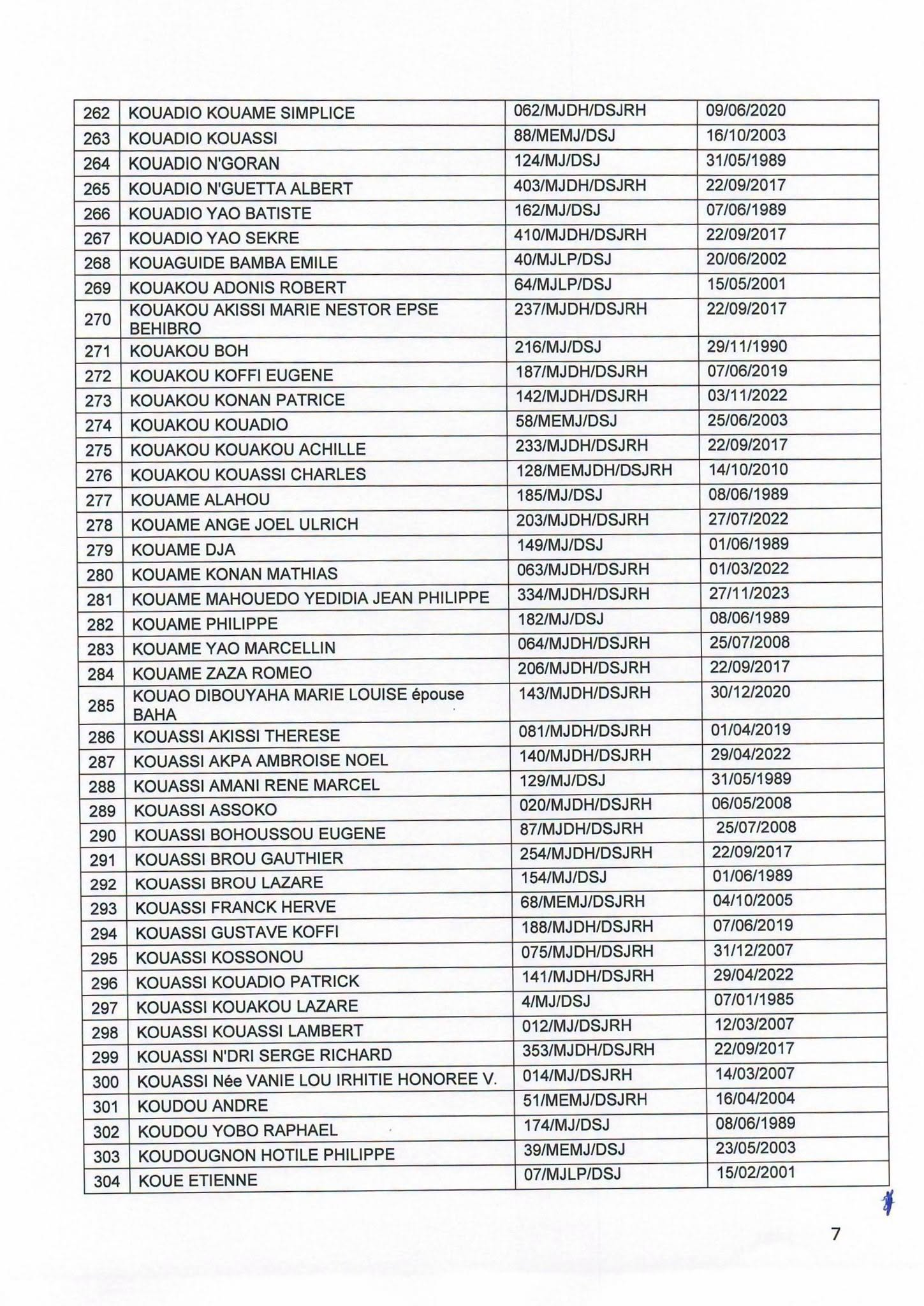 Côte d'Ivoire : 501 Agents d'Affaires judiciaire interdits d'activité - Afrique sur 7