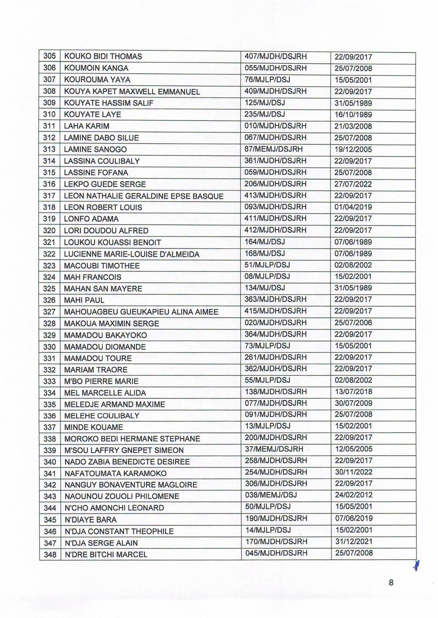 Côte d'Ivoire : 501 Agents d'Affaires judiciaire interdits d'activité - Afrique sur 7
