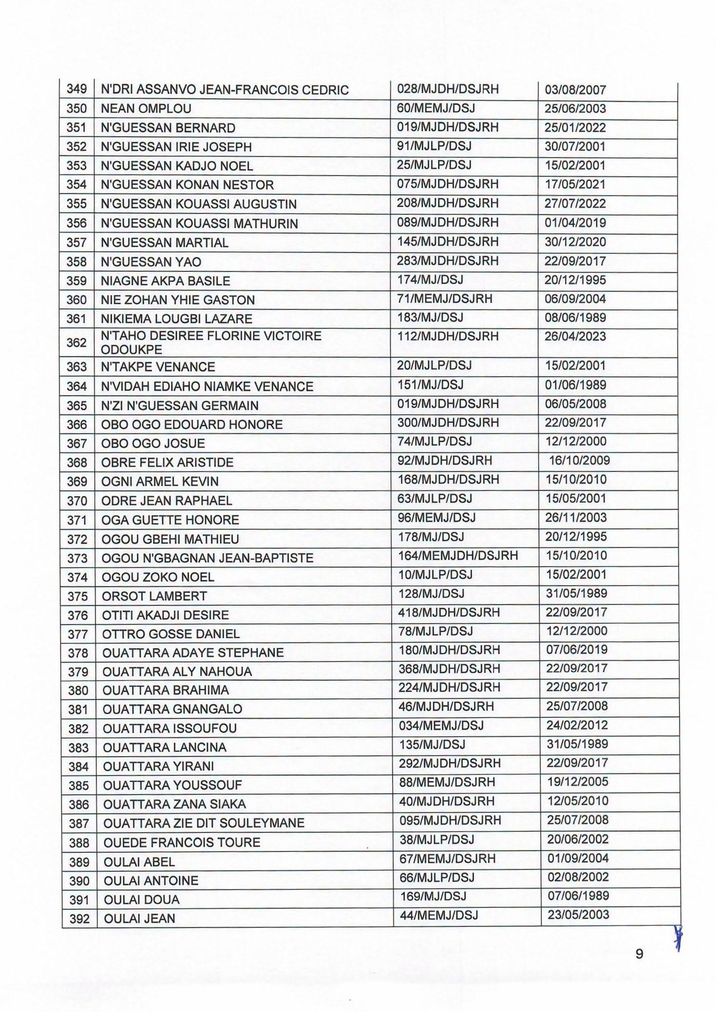 Côte d'Ivoire : 501 Agents d'Affaires judiciaire interdits d'activité - Afrique sur 7