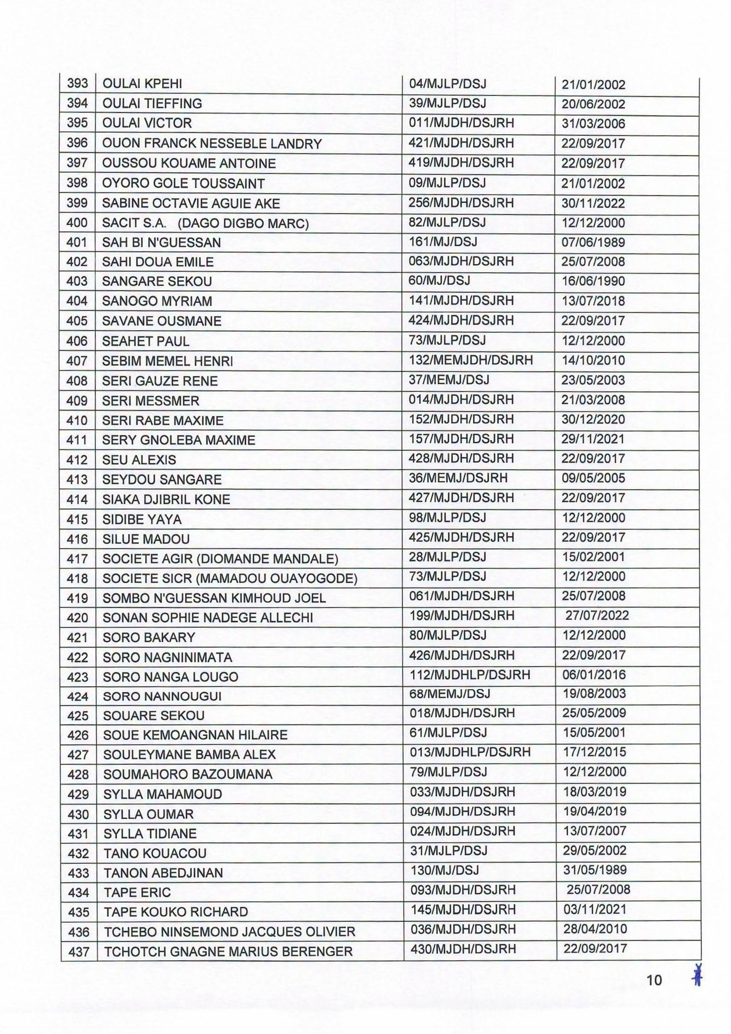 Côte d'Ivoire : 501 Agents d'Affaires judiciaire interdits d'activité - Afrique sur 7