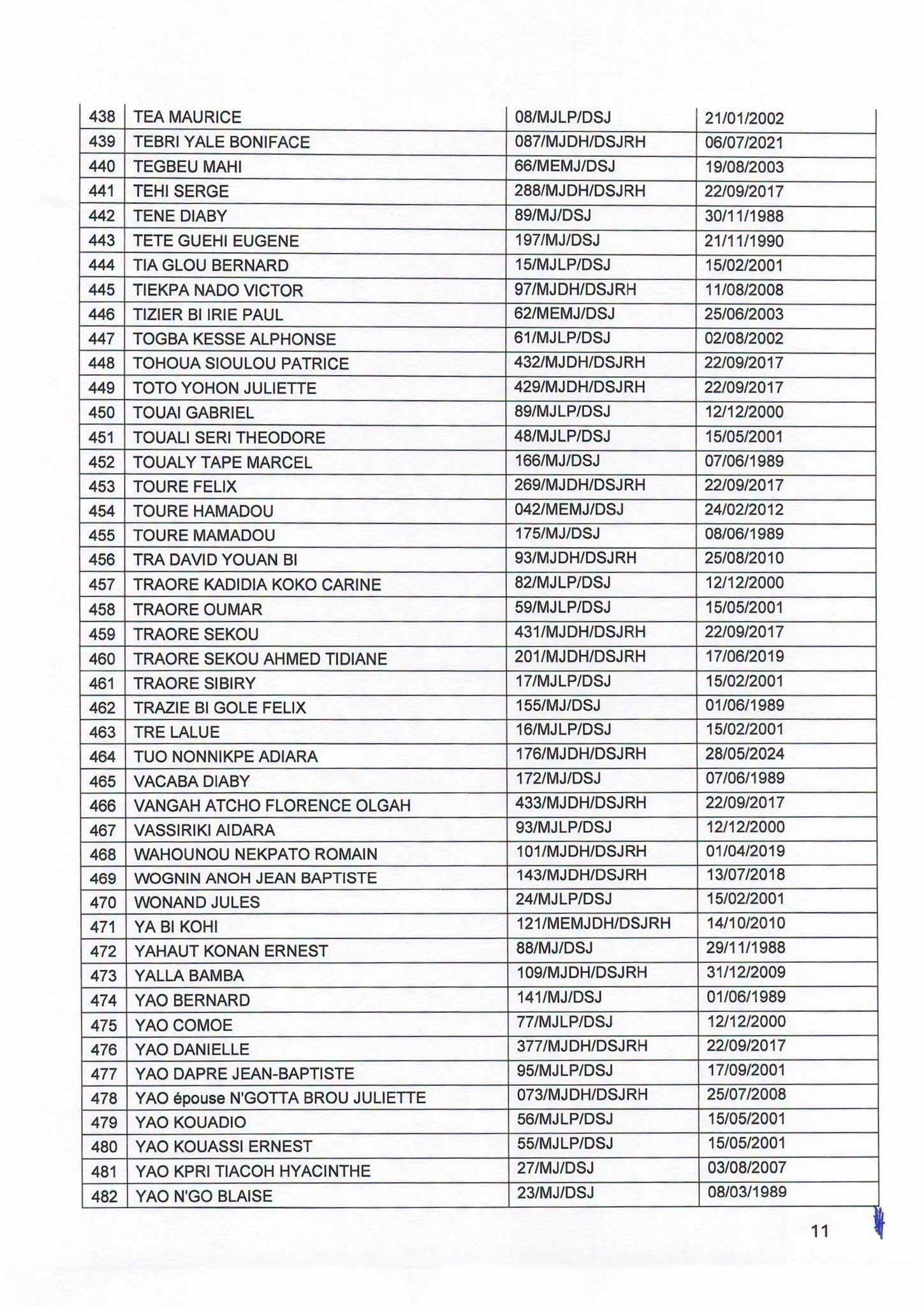 Côte d'Ivoire : 501 Agents d'Affaires judiciaire interdits d'activité - Afrique sur 7